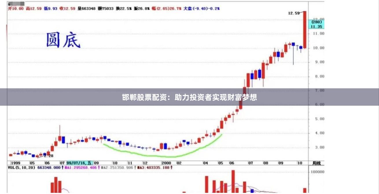 邯郸股票配资：助力投资者实现财富梦想