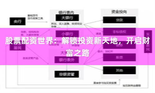 股票配资世界：解锁投资新天地，开启财富之路